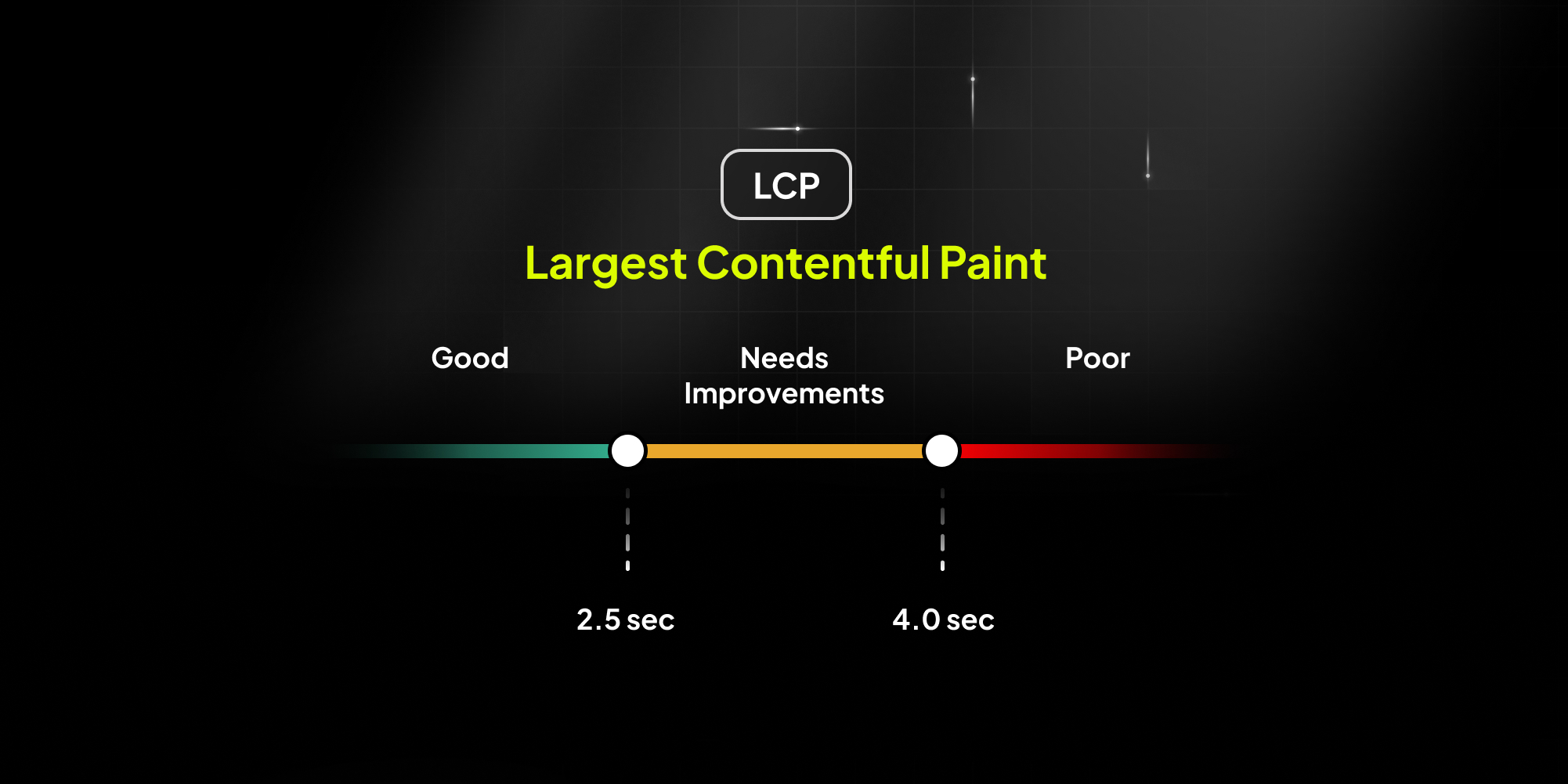 Largest Contentful Paint Nedir? — kapak görseli